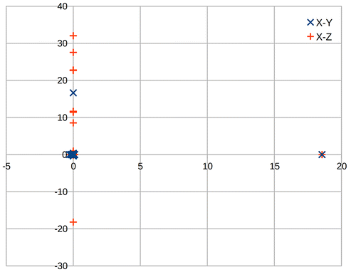 Figure 5. Plot of calculated positions for real data.