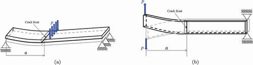 Figure 5. (a) ENF mode II testing configuration and (b) Split Cantilever Beam for mode III testing.
