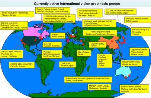Figure 1 Currently active vision prosthesis research groups, as of January 2016.