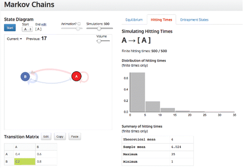 Figure 5. Screenshot of hitting times distribution for Markov chains task one for two rental car offices at different locations.