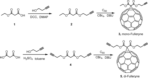 Scheme 1. Preparation of mono-Fulleryne and di-Fulleryne.