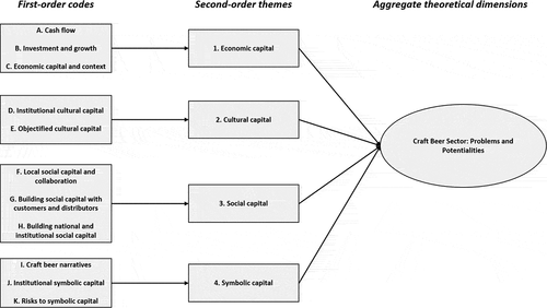 Figure 1. Data structure