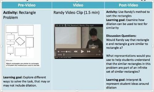 Figure 2. Overview of the Randy Videocase.