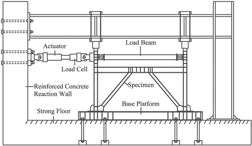 Figure 7. Test setup.