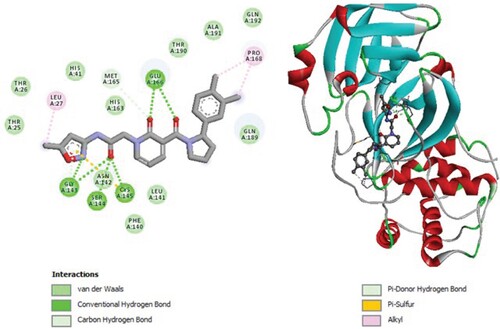 Figure 7. 2D diagram of interactions, and positioning of the molecule M291 inside the active site of SARS-CoV-2 main protease.