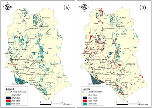 Figure 7. Map of land use change patterns in Dhaka city. (a) Distribution of land use conversions during 2006–2010 and (b) distribution of land use conversions during 2010–2020.