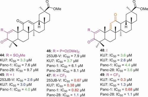 Figure 5. Structures and cytotoxic effects of ring A enones 44–49.