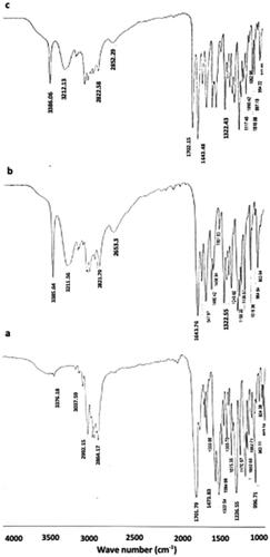 Figure 1. FTIR spectra of a. raw loratadine, b. raw sulpiride, c. 1:1 loratadine/sulpiride physical mixture.
