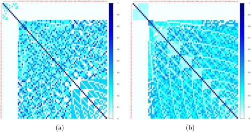 Figure 4 Correlation Cell Plots of a 24-run MLFOD* and a 26-run ADSD for four 3-level factors and eight 2-level factors.