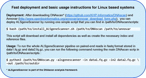 Figure 5. Deployment and usage instructions.