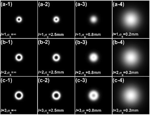 Figure 2. Simulation of the propagation of light beam through turbulent atmosphere by multiple random phase screens [Citation144].