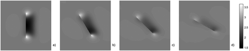 Figure 18. Phase distribution for 1 mm deep and 6 mm long cracks in austenitic steel, all the cracks have 30° inclination angle to the surface and different angles between the crack lines and the induced eddy currents: 90° (a), 60° (b), 45° (c), 30° (d). The images show 12 × 12 mm2 area around the cracks and all the images have the same scaling, corresponding to the colorbar at the right side