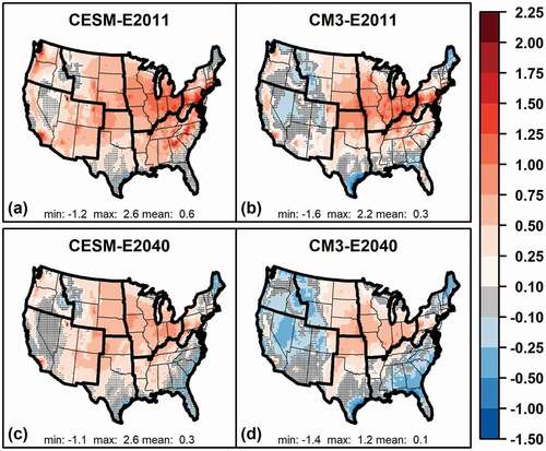 Figure 6. Slope of regression line (i.e., climate penalty, ppb °C−1) relating anomalies in May–September MDA8 O3 to anomalies in daily maximum temperature using air pollutant emissions from (a) 2011 NEI and CESM; (b) 2011 NEI and CM3; (c) 2040 projected emissions and CESM; (d) 2040 projected emissions and CM3. Stippling indicates points where the regression coefficient is not significant at the p = .05 level