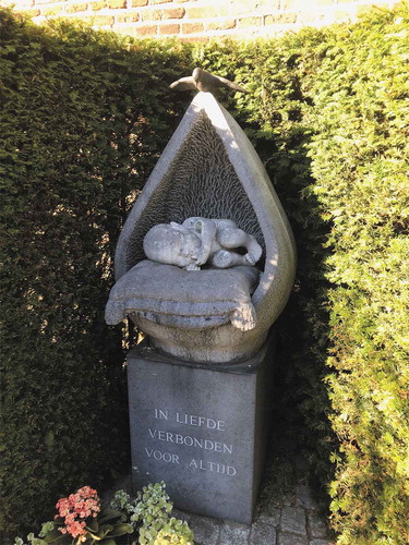 Figure 4. The monument in Den Dungen at the wall of the church