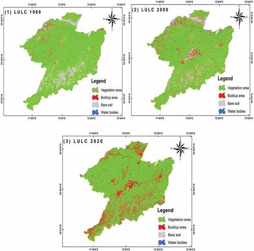 Figure 3. The LULC maps for the years 1980, 2000 and 2020 of district Khanewal.