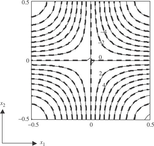 Figure 2. (—) and (- - -).