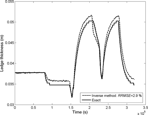 Figure 9. Predicted (inverse method) and exact (FDM) ledge thickness using a heat flux sensor at the brick/ledge interface, i.e. .