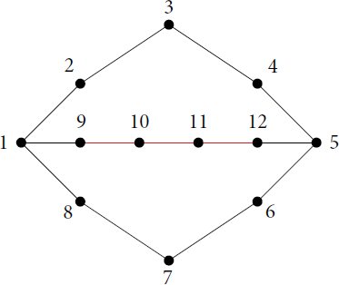 Fig. 5 Configuration of 12 smooth rational curves on the Enriques surface [Citation12, (3.2) Example I].