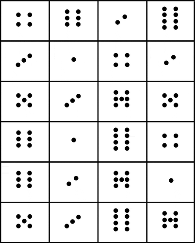 Figure 1. 24 arrangements, each presented exactly 250 milliseconds on the computer screen, in the experiment ‘dice point images’ (and higher numbers, which are arranged in a similar pattern).