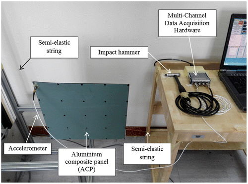 Figure 17. Experimental set-up.