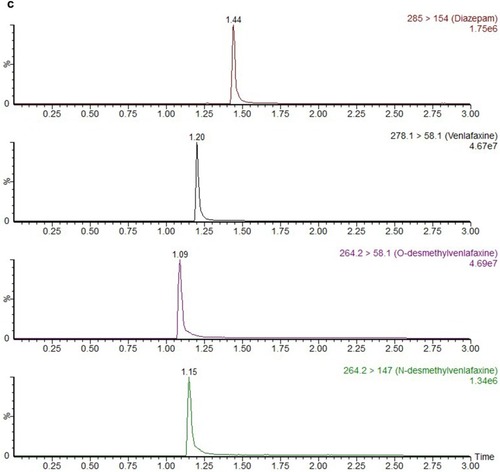 Figure 3 Continued.