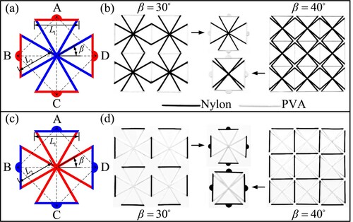 Figure 3. Illustration of the dimension and additional four semi-circles for the unit cells with (a) positive and (c) negative CTEs. Additively manufactured planar metamaterial and corresponding unit cells to program (b) positive and (d) negative CTE.