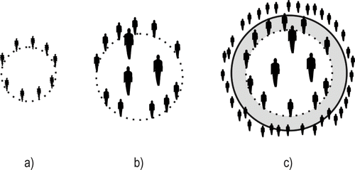 FIGURE 1 Basic types of assembly as public sphere.