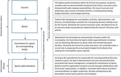 Figure 2. Finnish municipality formal decision-making model and agenda-making process.