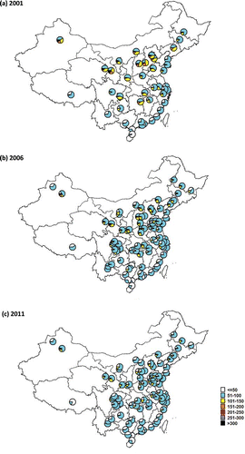 Figure 5. API distribution in cities in 2001, 2006, and 2011.