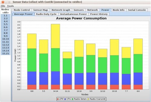 Figure 10. Attack power consumption scenario.