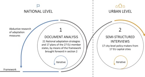Figure 1. The research strategy applied in this work.