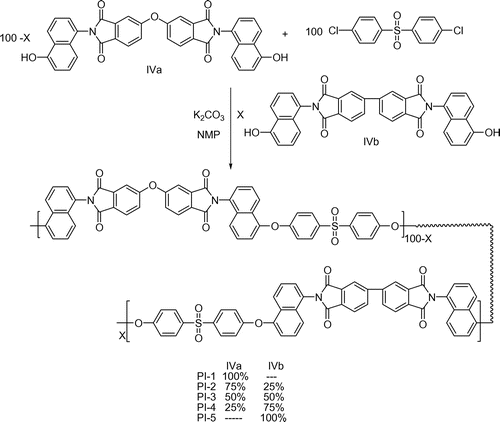Scheme 2. Synthesis of polyimides and co-polyimides.