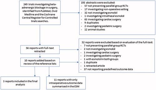 Figure 1. Flowchart of study selection. RCT: randomized controlled trial; ESM: electronic supplementary material.