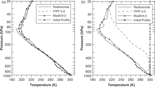 Figure 5. Atmospheric temperature profile for different first guess: (a) climate data base; (b) homogeneous atmospheric layer.
