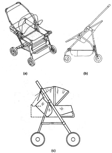 Figure 17. Baby stroller designs in 1995 (Andrisin, Citation1995; Bigo, Citation1995; Wang, Citation1995).