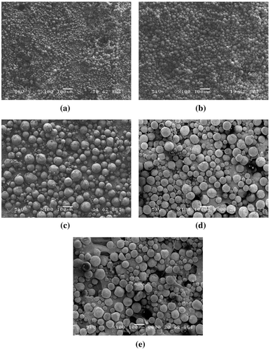 Figure 5. SEM images of 5Fu-loaded 0.4A PLGA MPs prepared using different concentrations of PLGA.Notes: (a) 5%, (b) 10%, (c) 20%, (d) 30%, and (e) 40%.