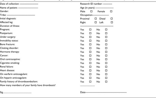 Figure 1 Questionnaire designed to collect demographics: age, sex, ethnicity (tribe), and patient and family history.