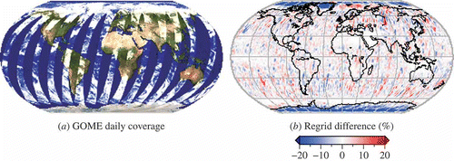 Figure 2. Daily coverage of GOME cloud measurements for 22 May 2002 (a). Errors (as percentage differences) induced in the cloud amount monthly mean averages if the area-weighting is omitted (b).