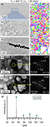 Figure 7. High resolution microstructure characterisation of the printed Fe-TiB2 samples at Ts = 400 °C, SEM BEC micrograph (a,b) SEM image, (c) EBSD map, (d) SEM image of Crack initialisation (e,f) and corresponding TEM analysis with SAD patterns and (g) XRD graph.