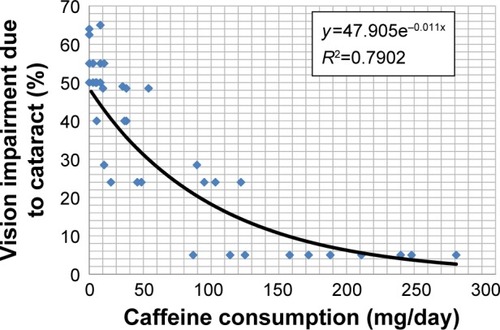 Figure 1 Regression analysis.