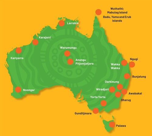 Figure 1. Map of community participant location and demographics.Note: Refer to Continuous Improvement Cultural Responsiveness Tools for original image.