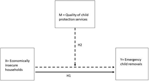 Figure 1. Study design. Authors’ own construction.