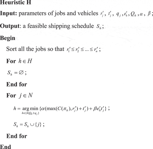 Figure 8. Pseudocode for heuristic H.