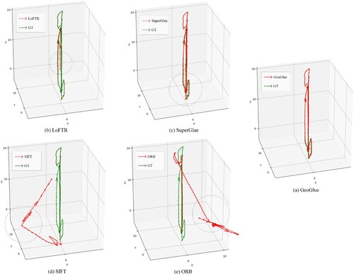 Figure 13. Qualitative results for bridge scene in ETH3D.