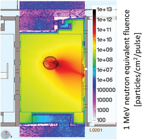 Fig. 6. Si-1 MeV neq fluence in the E3 experimental hall for a solid target experiment driven by the L4-ATON laser, estimated via FLUKA simulations.