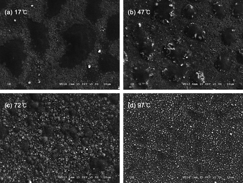 FIG. 6 Deposition of an ethanol solvent with dissolved Cu–In salts onto a Mo-coated substrate at different substrate temperatures.