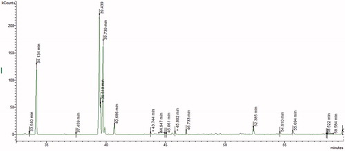 Figure 2. Chromatogram of hexane fraction from the corm of C. mathewii.