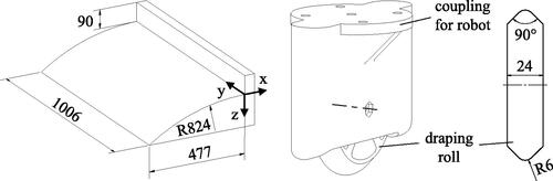 Figure 5. Used mold (left) and draping tool (right) for the automated draping process, all dimensions are given in millimetres (mm).