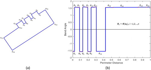 Figure 4. Detecting repetitive structures on a polygon.