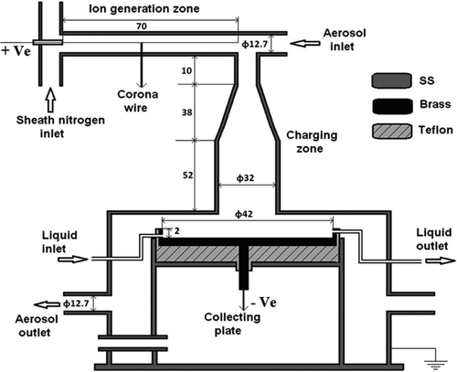 FIG. 3 Cross sectional view of fabricated wet electrostatic precipitator (WESP) (all dimensions are in mm).